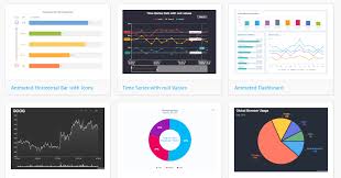 Html5 Canvas Graphs And Charts Tutorials Tools