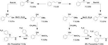 Fluoxetine An Overview Sciencedirect Topics