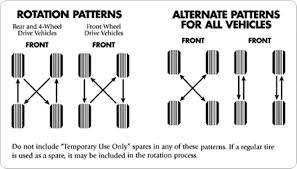 acura how to check tire tread and pressure acurazine