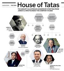 The Tata Group - Indpaedia