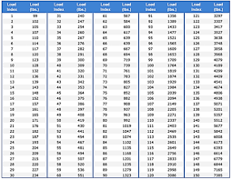 Tire Size Load Index Chart Load Tire Rating Chart Tire Load