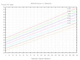 63 Rigorous Air Pressure Chart For Tyres