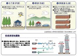 Usgs earthquake hazards program, responsible for monitoring, reporting, and researching earthquakes and earthquake hazards æ±äº¬æ¶é²åº ã¦ã³ã ãã³ãããã¯ æ¶é²å°'å¹´å£ æå°èãã³ãããã¯ ç¬¬6ç«  å°éã«åãã