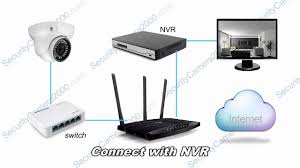 The common wires are always red, black, white and green. Cctv Dome Camera Wiring Diagram Diagram Base Website Wiring Diagram Venndiagramcolors Opzionibinarieguadagno It