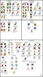 Visual Community Center By Season Stardewvalley Stardew Valley Stardew Valley Tips Stardew Valley Layout