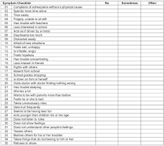 Image result for Pediatric Symptom Checklist