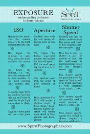 Exposure Cheat Sheet Jpg 576 861 Pixels Exposure Photography Photography Basics Learning Photography