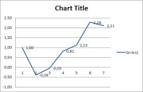 Permintaan adalah jumlah barang atau jasa yang ingin dan mampu dibeli oleh. Contoh Soal Metode Moving Average Dan Jawabannya Khoiri Com
