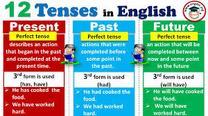 The positive is really easy. Tenses In English Grammar Download All Tenses Pdf Free