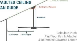 Vaulted Ceiling Fan Guide Slopepitch Calculator Measure Downrod Length Installation Height Delmarfans Downrod Ceiling Fan Finding Yourself
