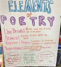 elements of poetry anchor chart this was made for mrs