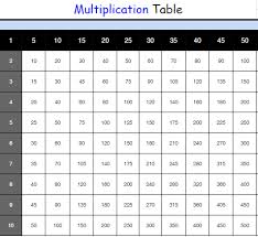 Multiplication chart tools to help students learn basic math. Printable Multiplication Table Chart 1 To 50 For Kids