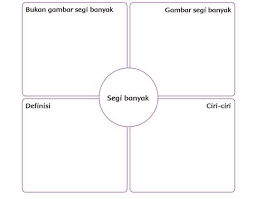 Gambar di atas menunjukkan contoh garis …. Soal Segi Banyak Kelas 4 Dan Kunci Jawaban Pdf Soalkunci