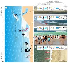 nhess environmental controls on surf zone injuries on high