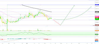 nexus prepares to move early signals nxsbtc 69 pp