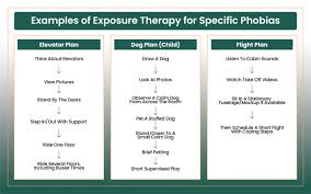 Image result for Specific Phobia