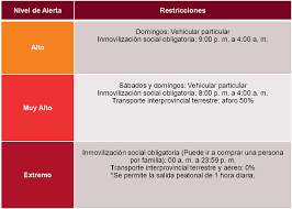 Candidatos presidenciales ¡cuidado con las estafas y fraudes online! Amplian Estado De Emergencia Nacional Hasta El 28 De Febrero De 2021 Y Dictan Nuevas Medidas Y Restricciones Focalizadas Estudio Echecopar
