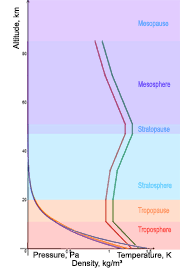 35 Factual High Altitude Chart Online