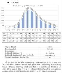 Được biết, theo quy chế thi tốt nghiệp thpt 2020, mỗi buổi thi, thí sinh phải có mặt tại phòng thi đúng thời gian quy định, chấp hành hiệu lệnh của ban coi thi và trong trường hợp cần thiết, thí sinh chỉ được ra khỏi phòng thi khi được phép của cbct và phải chịu sự giám sát của cán bộ giám sát. Phá»• Ä'iá»ƒm Thi Tá»'t Nghiá»‡p Thpt 2020 Hang Nghin Thi Sinh Ä'Æ°á»£c Ä'iá»ƒm 10 Tin Tá»©c Má»›i Nháº¥t 24h Ä'á»c Bao Lao Ä'á»™ng Online Laodong Vn