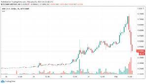 Save up to 40% more details. Reddit Rage As Xrp Price Crashes 50 Hours After Hitting Two Week Highs The Crypto Times
