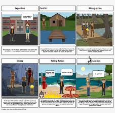 Lightning Thief Plot Diagram Keenan Lottery Jackson Plot