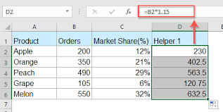 How To Create A Chart With Both Percentage And Value In Excel