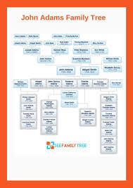 This Is The Picture Of John Adams Family Tree Chart In 2019