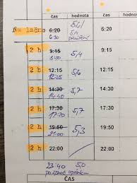 Image result for cukrovka hodnoty tabulka