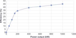 Diesel Generator An Overview Sciencedirect Topics