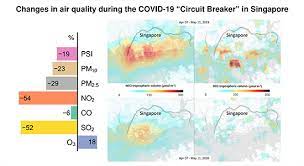 The constantly updated implementation of stricter circuit breaker measures and restrictions pretty much. Changes In Air Quality During The Covid 19 Lockdown In Singapore And Associations With Human Mobility Trends Aerosol And Air Quality Research