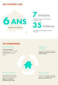 Ne vous laissez donc pas impressionner et intimider ni par les poseurs. Le Compteur Linky Est Il Obligatoire Comprendre En 5 Minutes Grace A Nos Experts