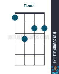 Maybe you would like to learn more about one of these? Abm7 G M7 Ukulele Chord