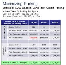 Parking System Faq S Automated Robotic Parking