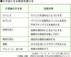 雨の日に頭痛の原因は 気圧 天気が悪くて出る頭痛の対処法 群発頭痛 頭痛 緊張型頭痛