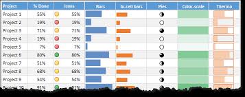 6 Best Charts To Show Progress Against Goal Chandoo Org