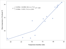 Every rectal thermometer made by johnson and johnson is personally tested. Infrared Thermography Measured Body Surface Temperature And Its Relationship With Rectal Temperature In Dairy Cows Under Different Temperature Humidity Indexes Springerlink