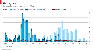 Daily Chart The Return Of The Plague Graphic Detail