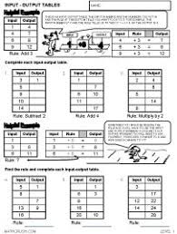 Keyboards, disk drives, mouse, monitors, printers, network. 15 Input Output Ideas Teaching Math Math Classroom 3rd Grade Math