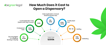 Maybe you would like to learn more about one of these? How Much Does It Cost To Open A Dispensary Begreenlegal