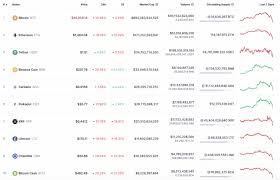 It could completely dry out and you lose your position. Can Ethereum Eth And Xrp Recover Faster Than Bitcoin Btc
