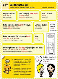 Trailing empty strings are therefore . Easy To Learn Korean 797 Splitting The Bill Korean Words Korean Words Learning Learn Korean