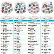 Maybe you would like to learn more about one of these? Sorteo Europa League 2018 19 Sevilla Villarreal Y Betis Conoceran Este Viernes Sus Rivales En La Fase De Grupos Marca Com