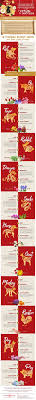You can choose to wear red clothes or red lucky charms to exorcise evil spirits, protect body and bring good luck in 2021 zodiac year. Flowers That Will Bring You Luck In 2020 Based On Your Chinese Zodiac Sign Infographic