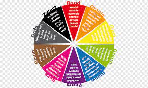 The base color is main and dominant, while the complementary color is used only as an accent. Theory Of Colours Complementary Colors Yellow Room Paint Text Room Color Png Pngwing
