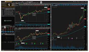 Need help with how to you the tos desktop platform? Thinkorswim Review Is It The Best Trading Platform