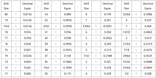 Drill Number Sizes Armoniaestetica Co