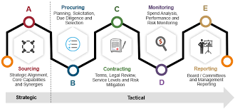 An effective vendor risk management (vrm) policy can help organizations prioritize their vendors based on the risk they pose and provide those vendors with the necessary steps for mitigating risks. 2