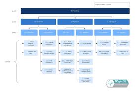 Projektstruktur in word darstellen projektmanagement bibliotheksportal dabei werden die elemente werden hierarchisch gegliedert so dass eine baumstruktur entsteht porcupineboy63 from tse1.mm.bing.net. Projektstrukturplan Software Lucidchart