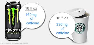 How bad is monster energy? The Coffee And Energy Drink Double Standard