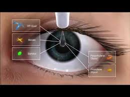 Alcon Dry Eye Video And Systane Ultra Action Youtube